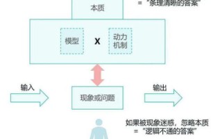 如何让自己的域名指向自己的空间，详细域名解析指南