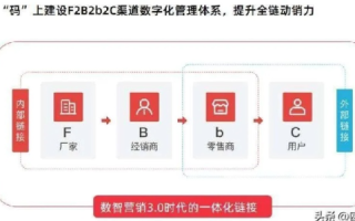 云拓数据使用心得，高效的数据管理与拓展助力企业数字化转型