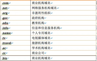 如何为网站域名取名，急与策略的结合