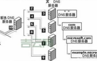 什么是注册域名的根目录？