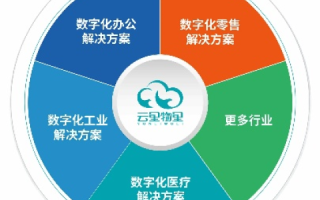 六一云互联，重塑数字化时代的云服务新典范