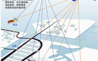 探索北斗互联官网，深度解析导航系统背后的科技与应用