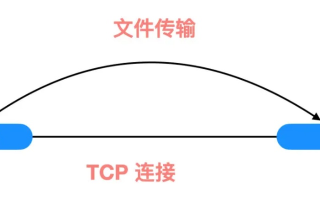 寻找信誉良好的免费空间，支持FTP上传的优质选择