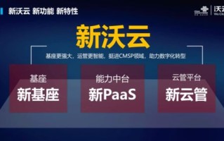 尊沃云，塑造数字时代新生态的创新云平台