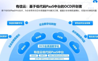 中国易信，成为数字化时代新宠儿的那些使用者们