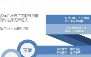 依蓝云，探索数据时代的企业数字化转型之路