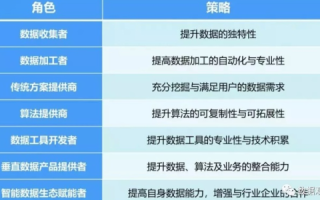 龙腾数据，挖掘数字时代的无限可能