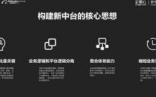 商业组织的第2级域名，符号背后的互联网标识