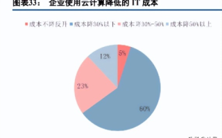 浪云计算评测，重塑数字时代的云端力量