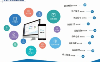 卓数互联，深入解析其服务优势及使用体验