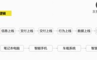 中国万维网评测，万丈红尘，维灵敏动，网络新生态的深度剖析