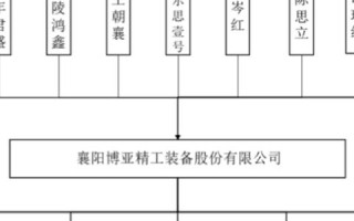 博亚科技，引领科技创新，塑造未来