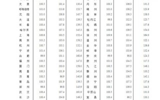 九联数据在全行业应用中的实践探索与成效分析