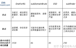 如何全面查看一个域名的所有二级域名，深度解析与实战指南