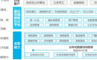 互联网云服务是否稳定？以融云为例探讨云服务的稳定性