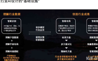 维酷科技，创新引领的智能应用探索