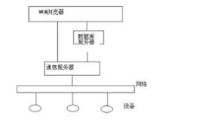 请教租用服务器的问题，怎样租服务器