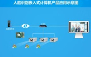 香港服务器网站加速方案，提升用户体验与业务效率的关键策略
