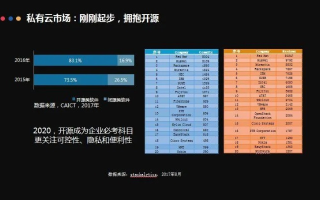 枫韵云评测，深度解析云存储技术的最新趋势与未来展望
