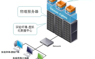 虚拟主机建设论坛，关键组件与支持体系解析
