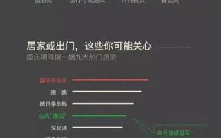 宙风数据，解锁数据挖掘的无限可能