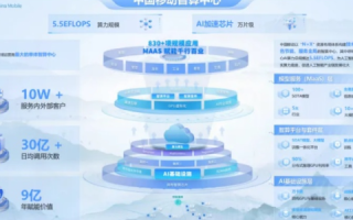 超越期望，核心科技官网引领数字化转型新风尚