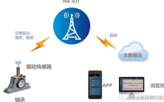 畅维网络评测，深度剖析互联网时代的通信新秀