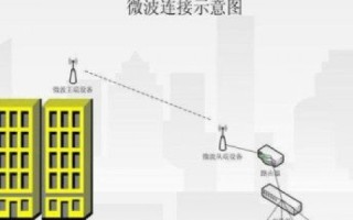在光环新网托管服务器所需手续及流程详解