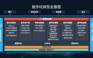 领拓云，赋能数字化转型的云端稳定性探索