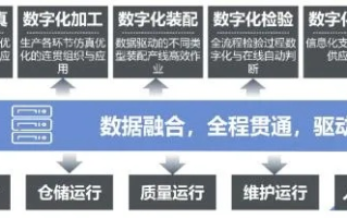 创杰互联，打造数字化时代的企业级服务新航标