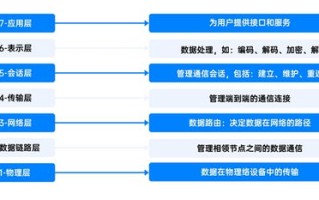 302实现多个域名的绑定，构建灵活且强大的网站架构