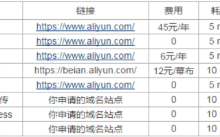 我在三维主机申请了个免费域名空间，怎么上传不了WordPress的程序？