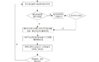 详解在易名网申请CN域名并在新网空间备案的流程与注意事项