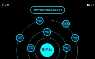 华联数据，打造智慧零售新生态的实践与探索