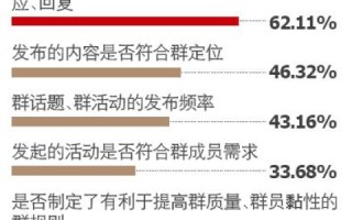 云主机服务面对的客户群及其适用性