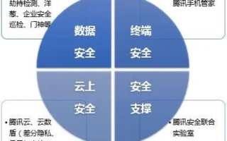 打造平安数据，深化数据安全与隐私保护策略