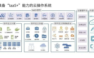 极云天下，稳定与安全并重的云计算平台