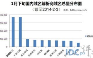 哪家域名公司比较好，新网、万网、时代互联如何选择？