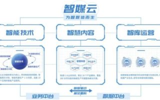 玄灵云评测，重塑智能化时代的云测评新未来