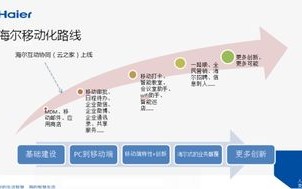 北京息壤核心代理，深耕数字营销，引领行业变革的创新驱动力