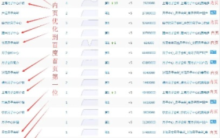 百度快照只收录空间商赠送的三级域名不收录主域名怎么办