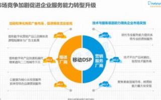 创业数据评测，精准洞察市场，助力创业成功