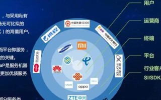 创新引领，共赢未来，互联互通官网打造高效商业生态的实践与探索