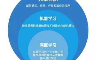 ML域名解析，探索机器学习在域名解析中的应用与未来