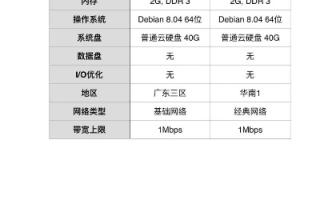 西部数码云主机与腾讯云，优势对比与选择指南