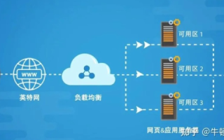 网站服务器站点详解，构建互联网基石的关键要素