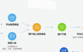五八互联评测，连接与服务的双重体验