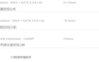 云端主机的崛起，重塑企业IT架构的未来趋势