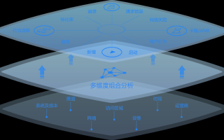 创梦网络的稳定性分析，探究技术维护与用户体验的平衡