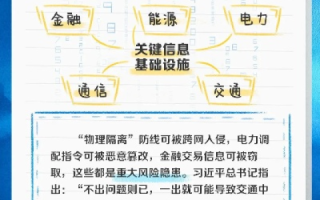 中国安网，安全守护者，你对它了解多少？